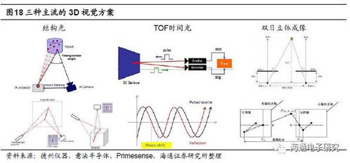 刷臉時代來臨 蘋果3D Sensing技術開啟消費電子與AI/AR新紀元
